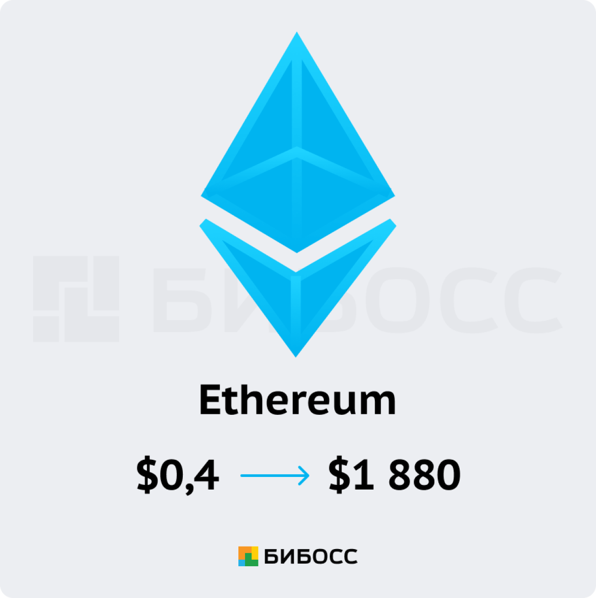 Успех ICO Ethereum