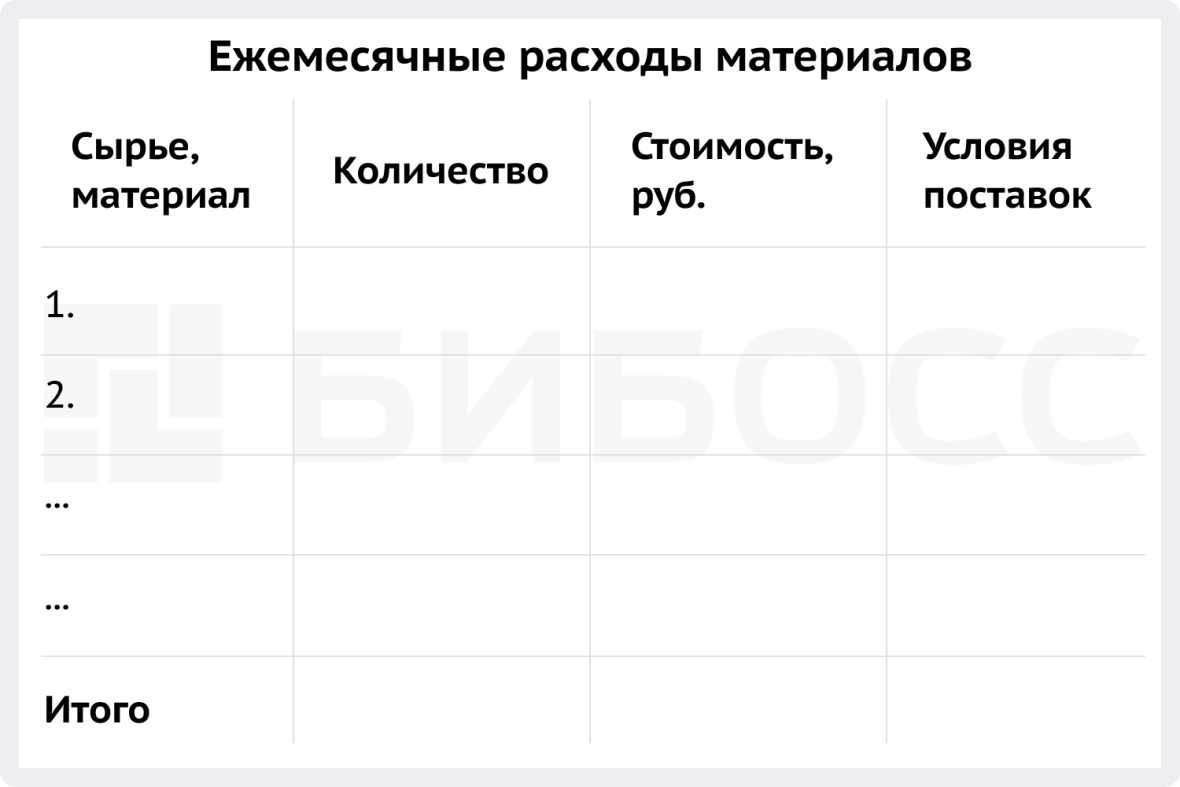 Ежемесячные расходы материалов соц. контракта