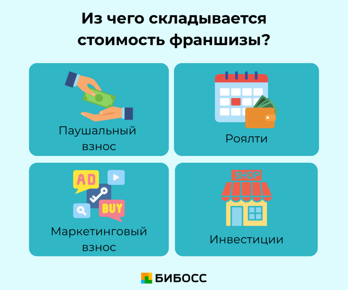 из чего складывается стоимость франшизы