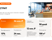 Формат Стрит MYBOX