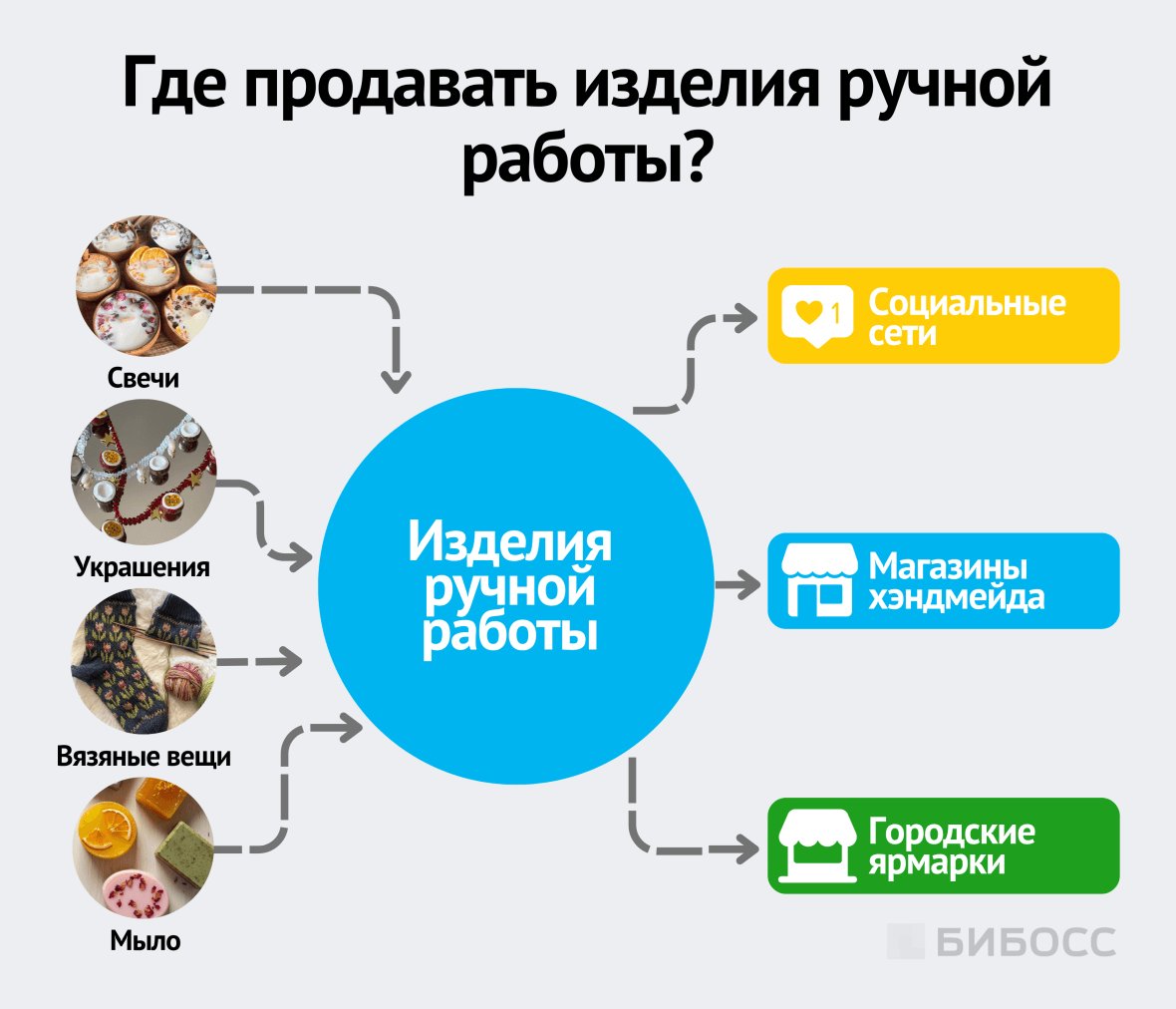 Где продавать изделия ручной работы