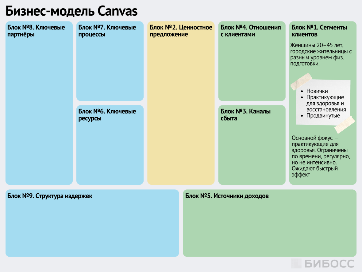 Сегменты клиентов