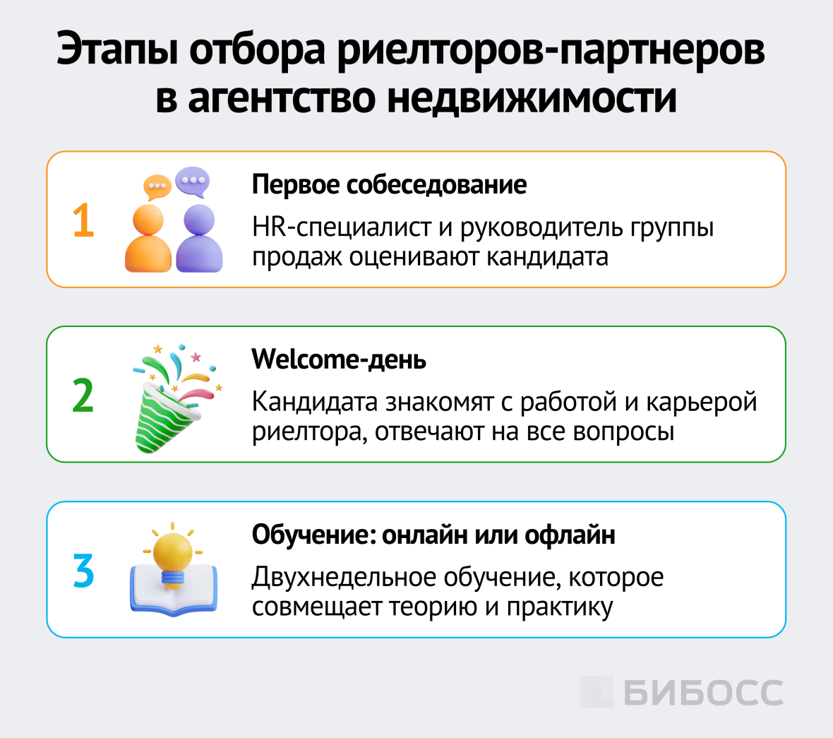 этапы отбора риелторов-партнеров в агентство недвижимости