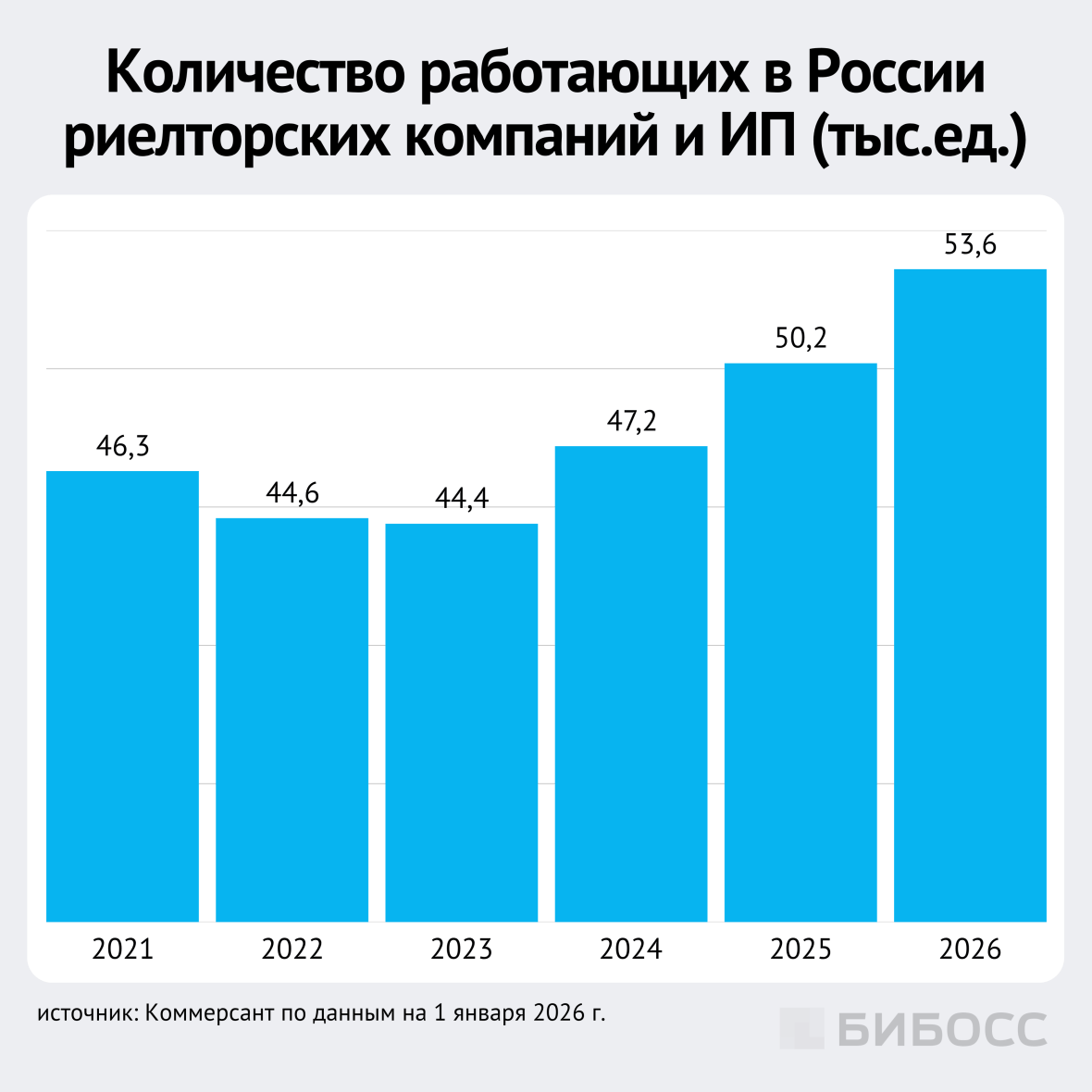 количество работающих в россии риелторских компаний 2021-2026г.