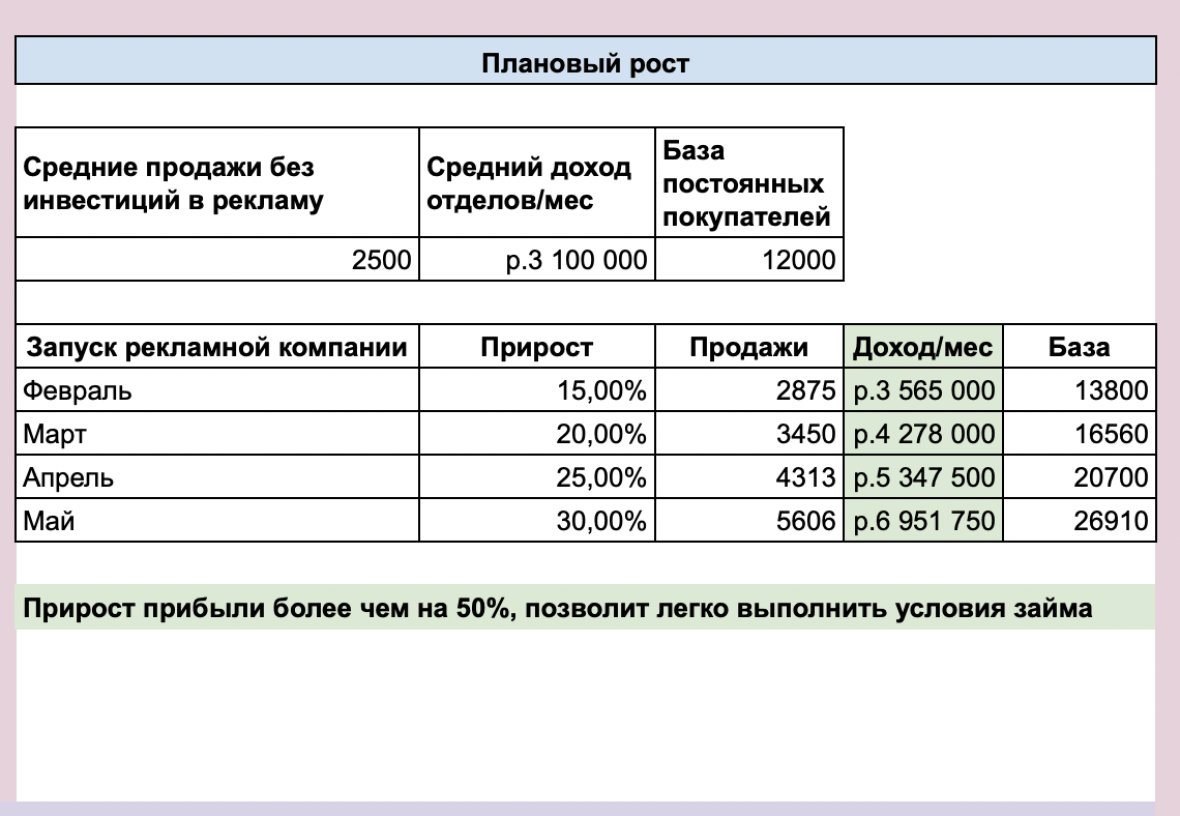 Российский бренд одежды CULT OFF