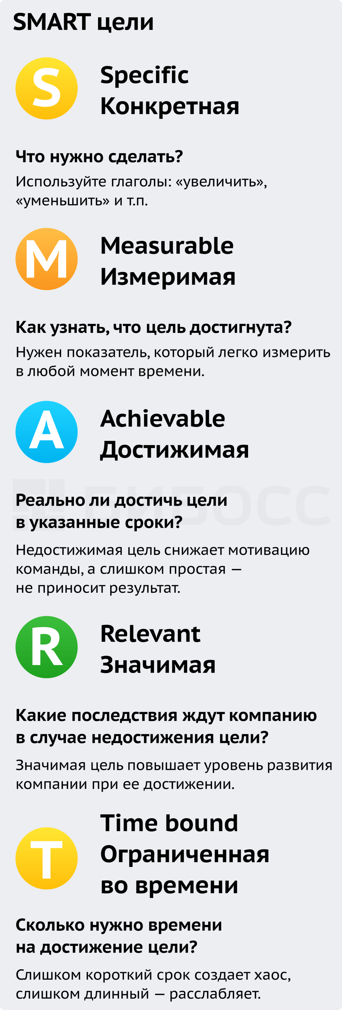 SMART цели