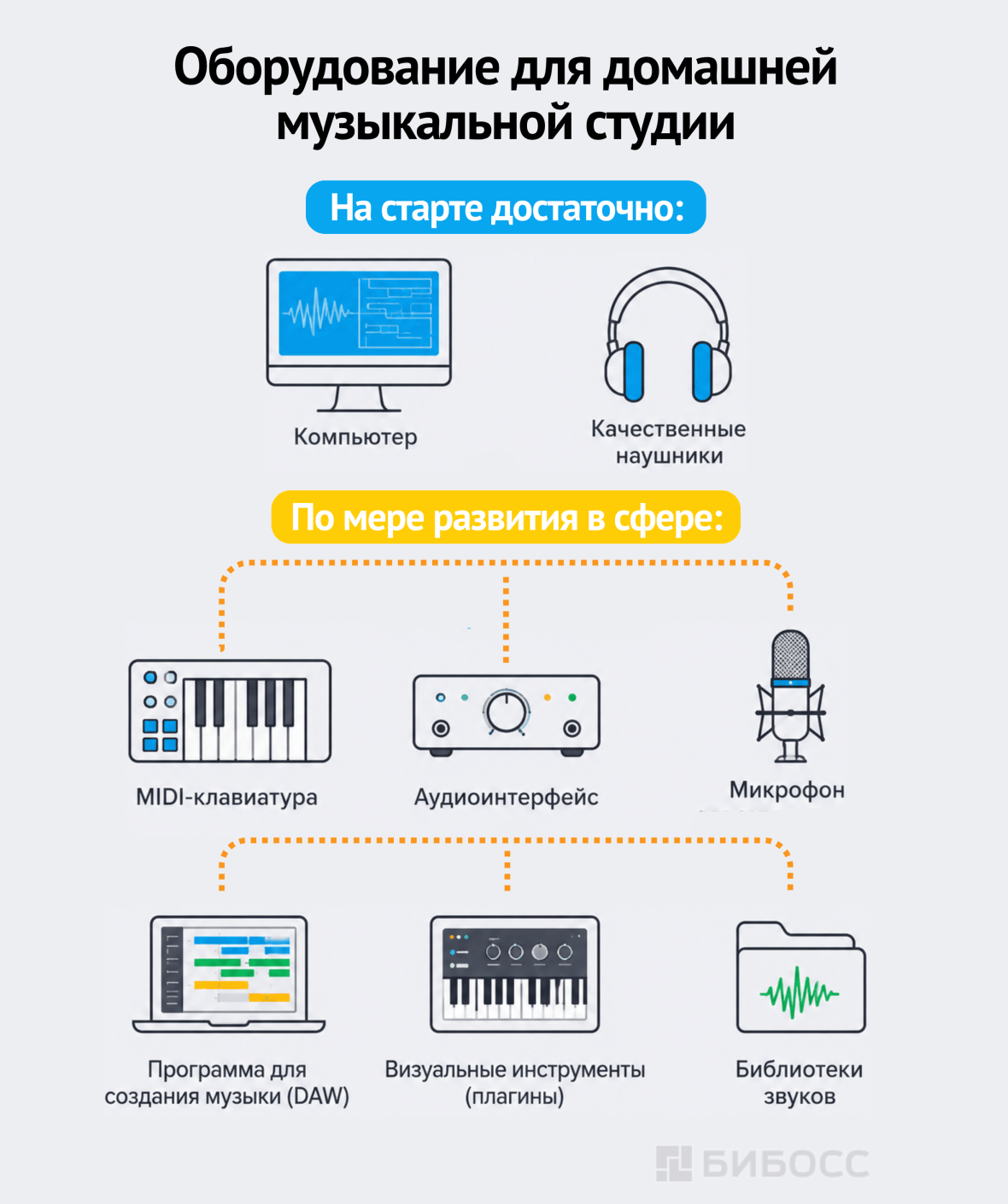 Оборудование для домашней музыкальной студии