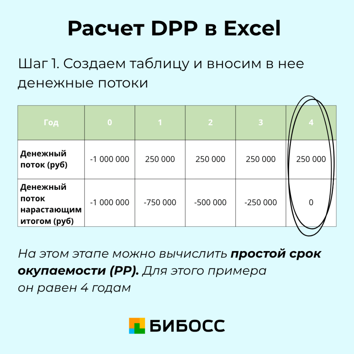 расчет dpp пошагово