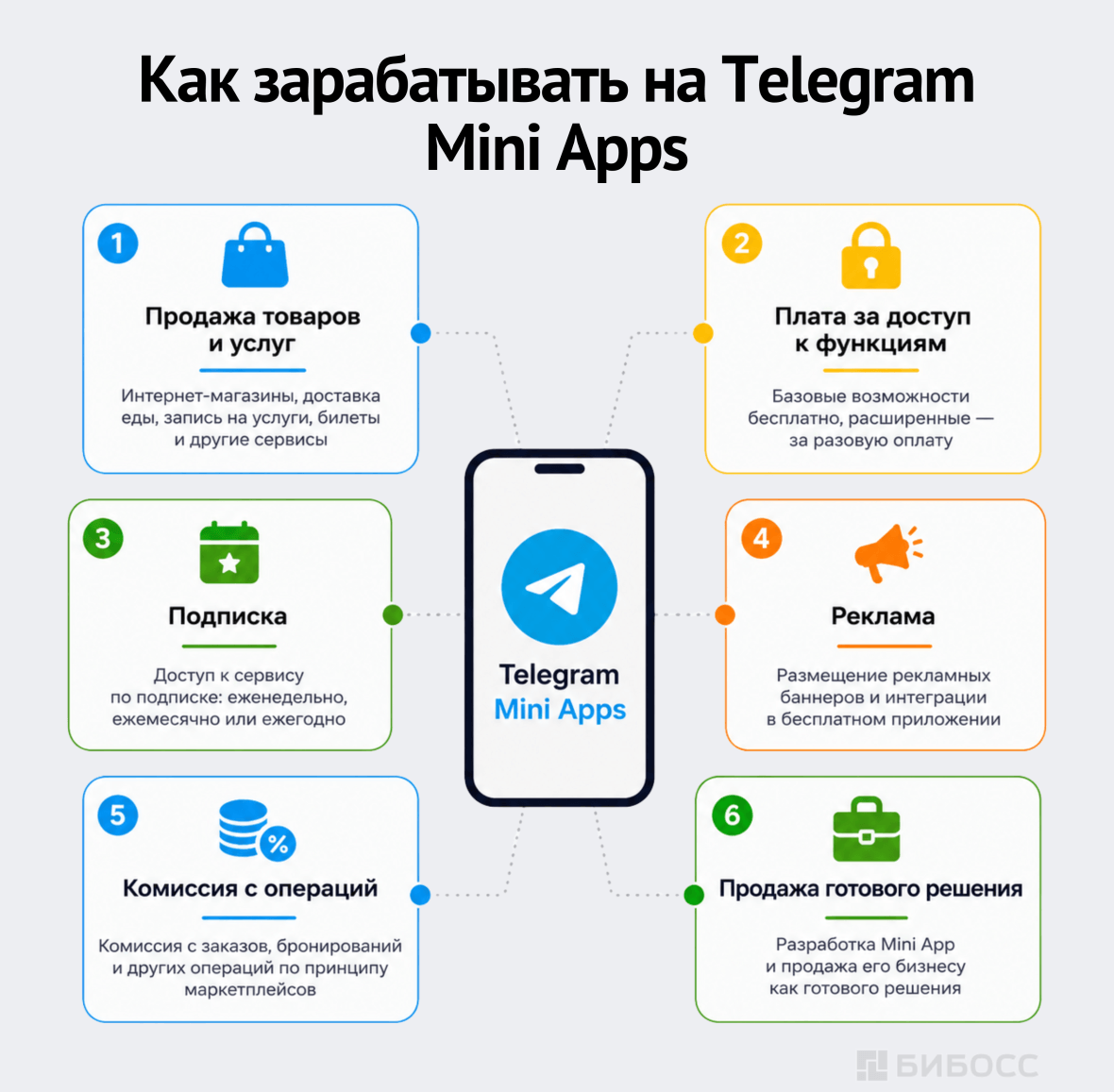 Как зарабатывать на Telegram Mini Apps