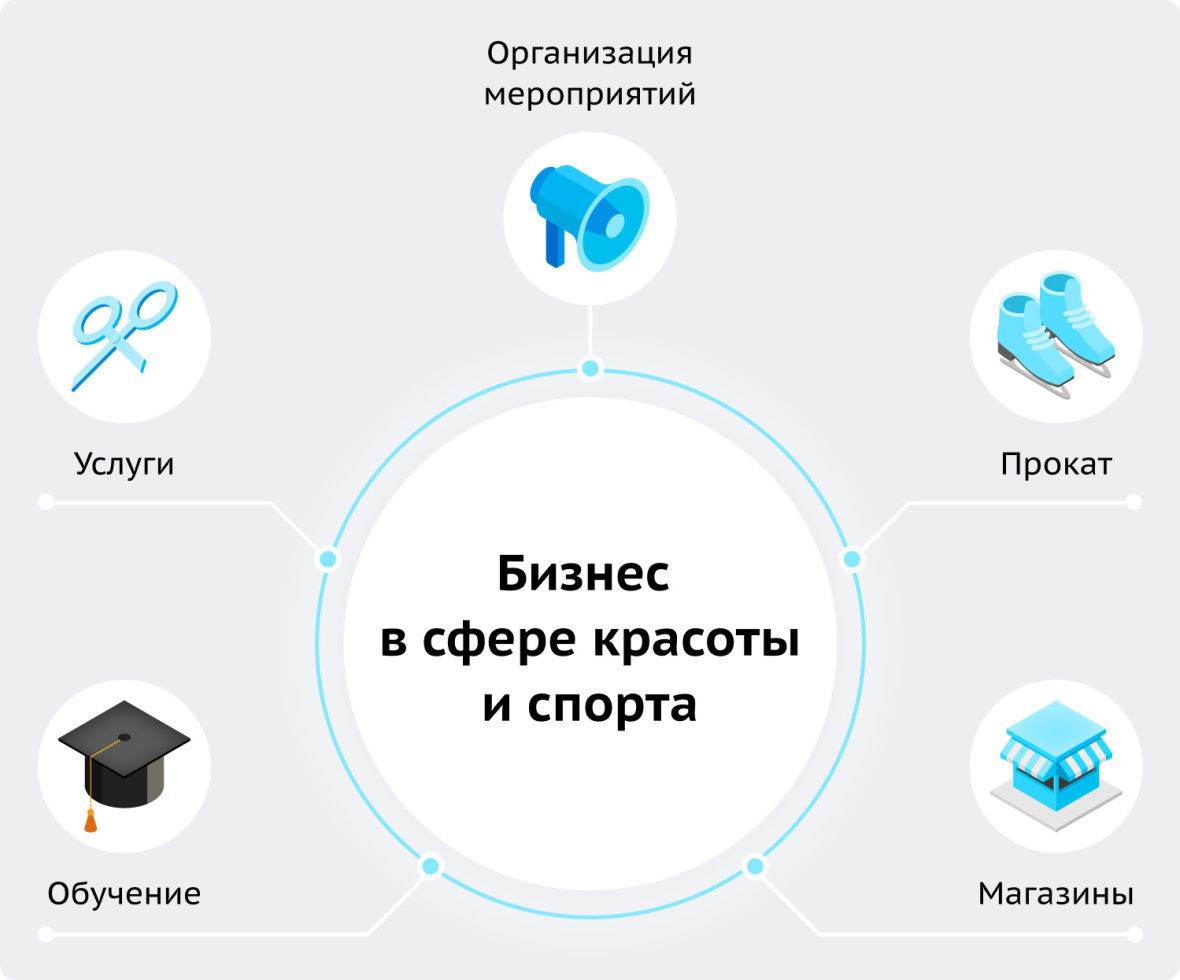 Виды бизнеса в сфере красоты и спорта