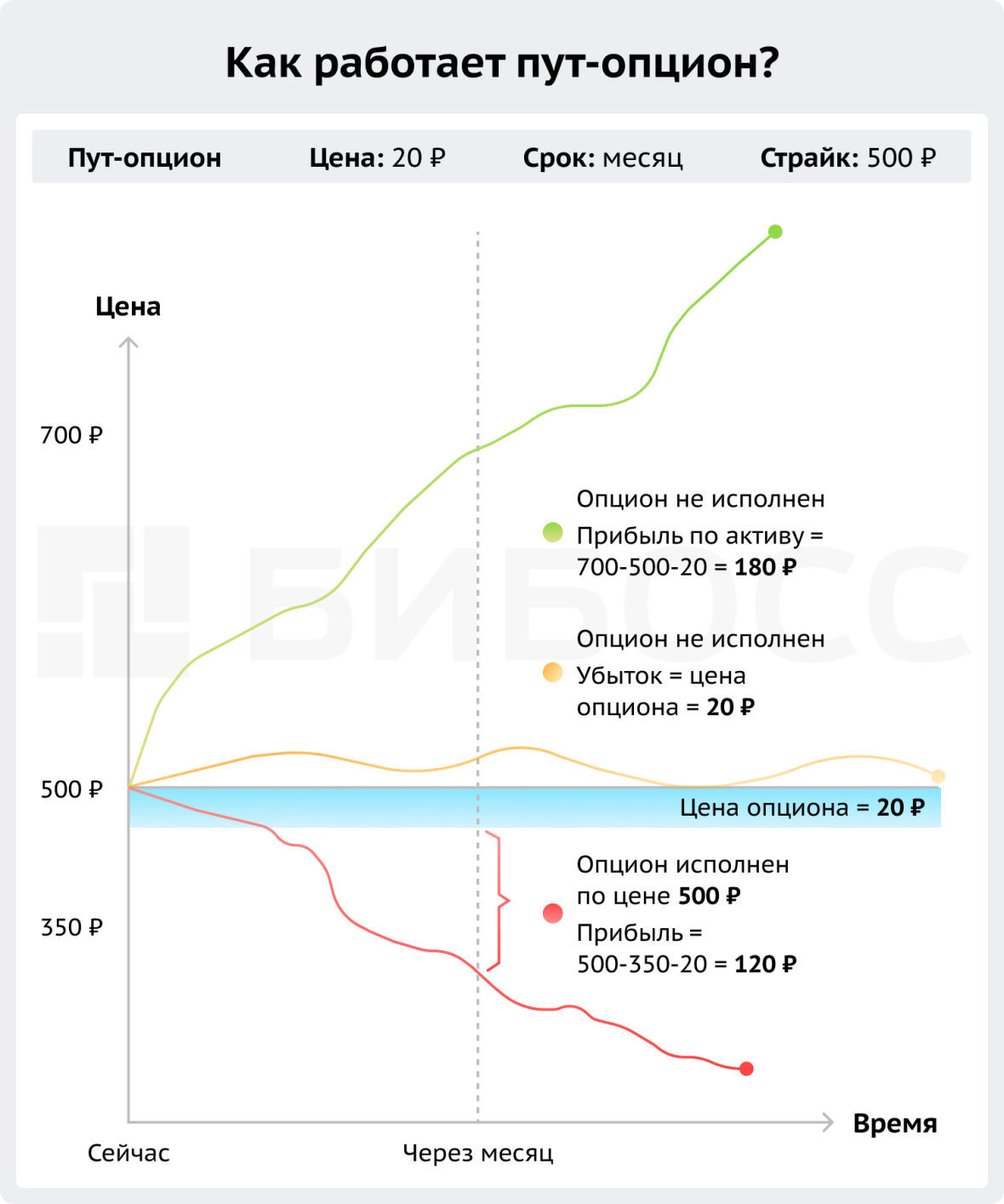 Пут-опцион