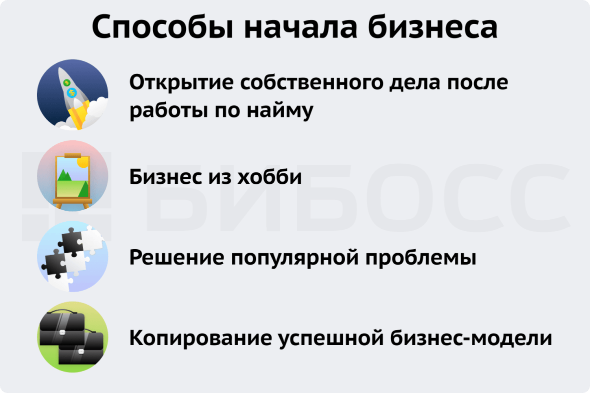 Способы начала бизнеса