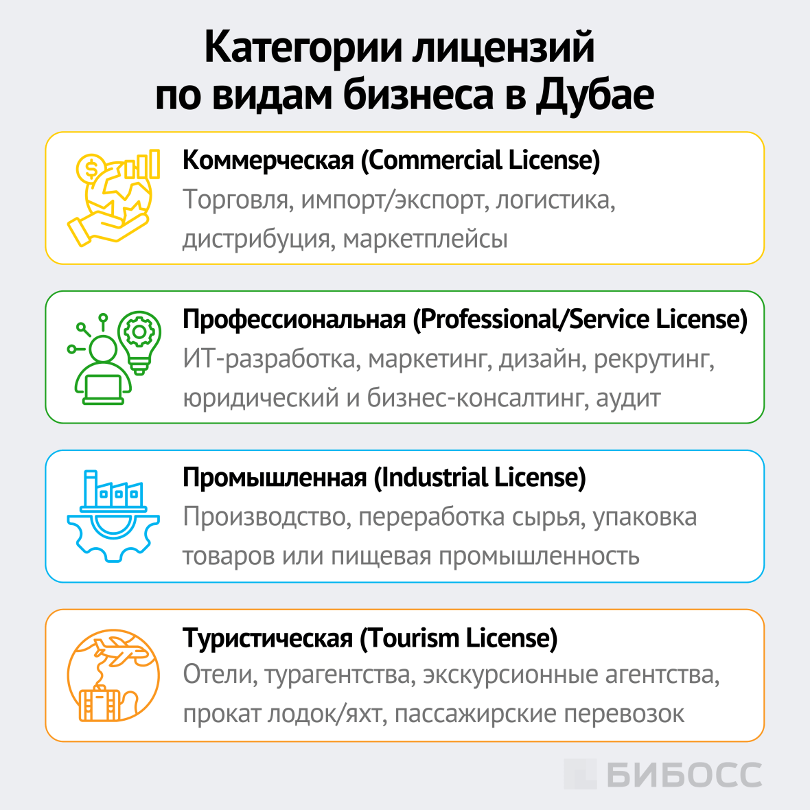  категории лицензии по видами бизнеса в дубае