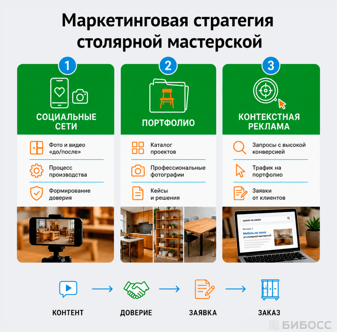 Маркетинговая стратегия столярной мастерской