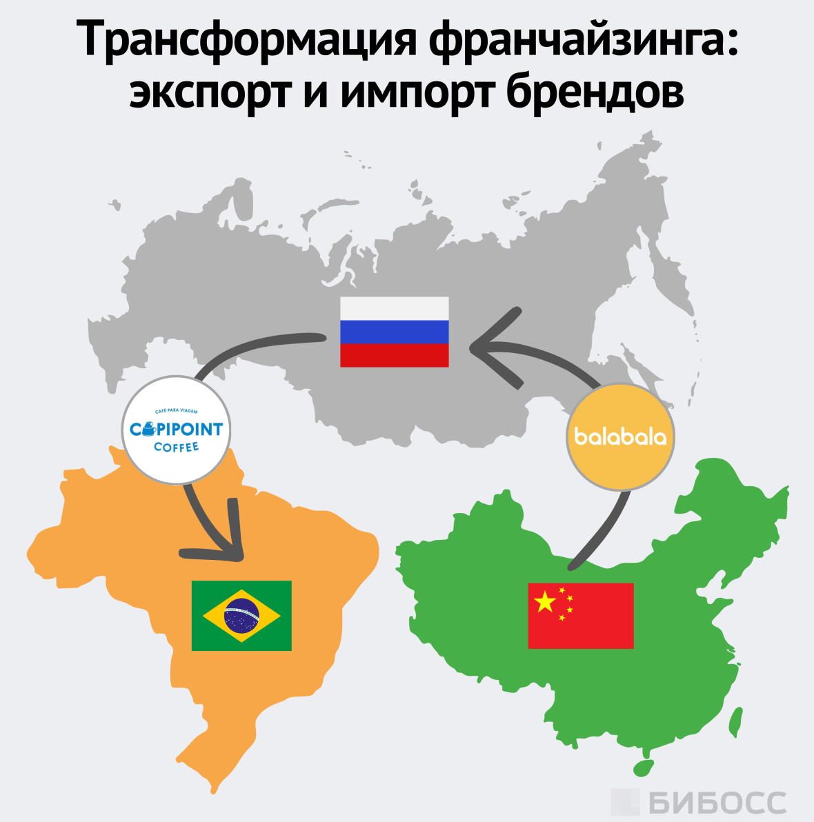 Трансформация франчайзинга, экспорт и импорт брендов