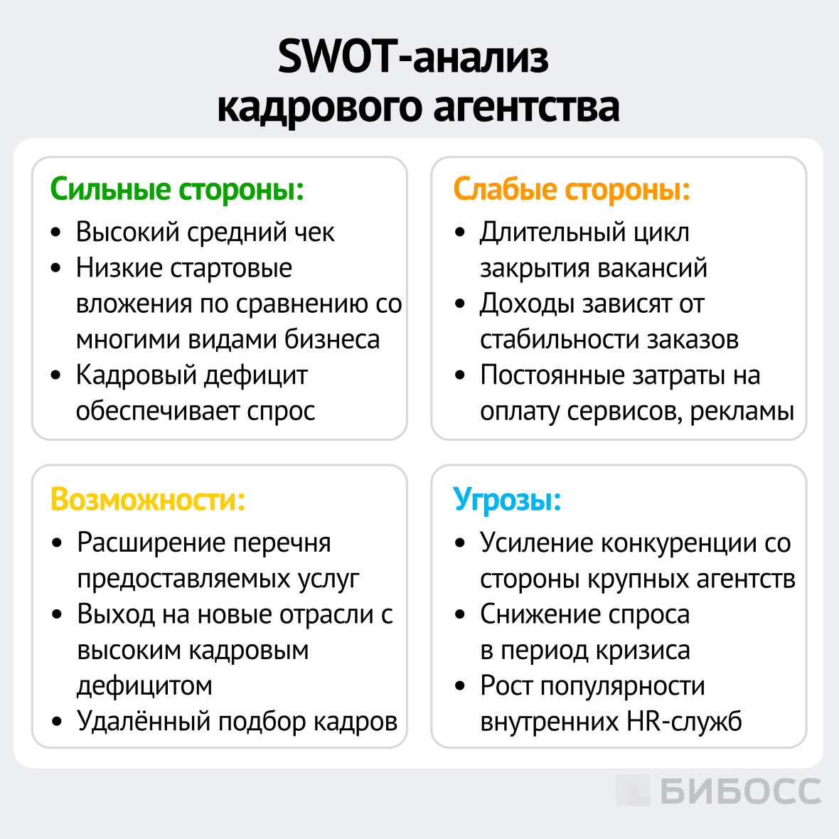 swot анализ кадрового агентства
