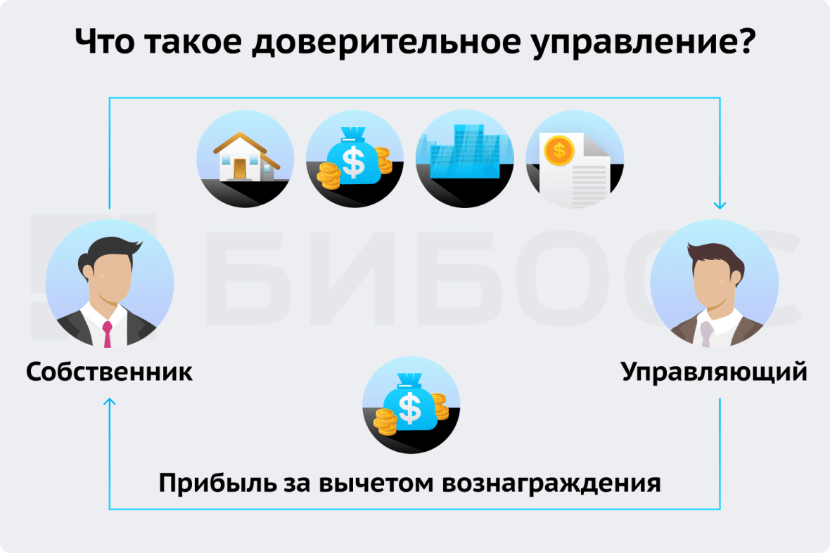 Что такое доверительное управление?