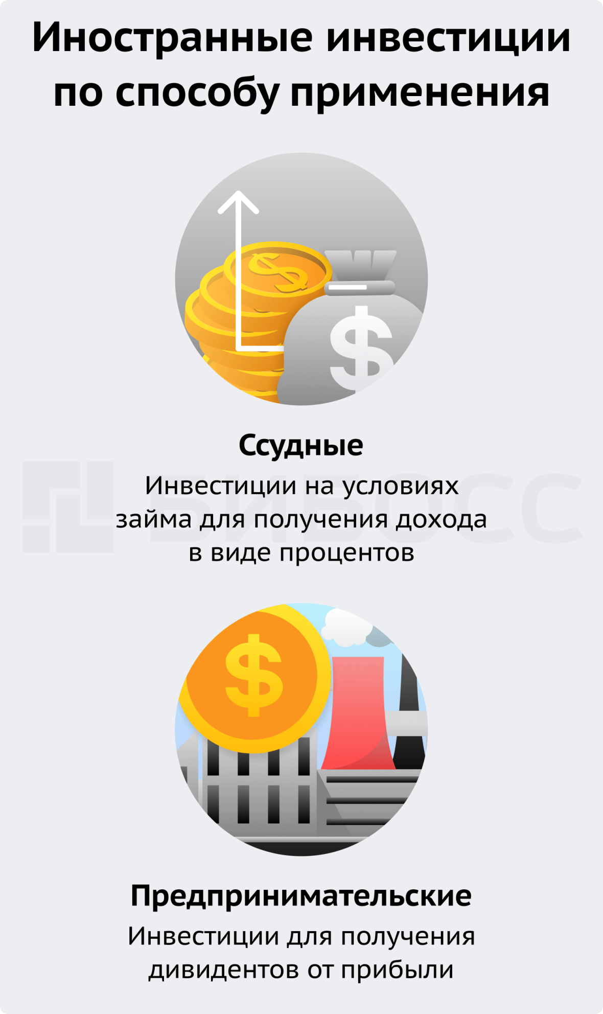 Иностранные инвестиции по способу применения