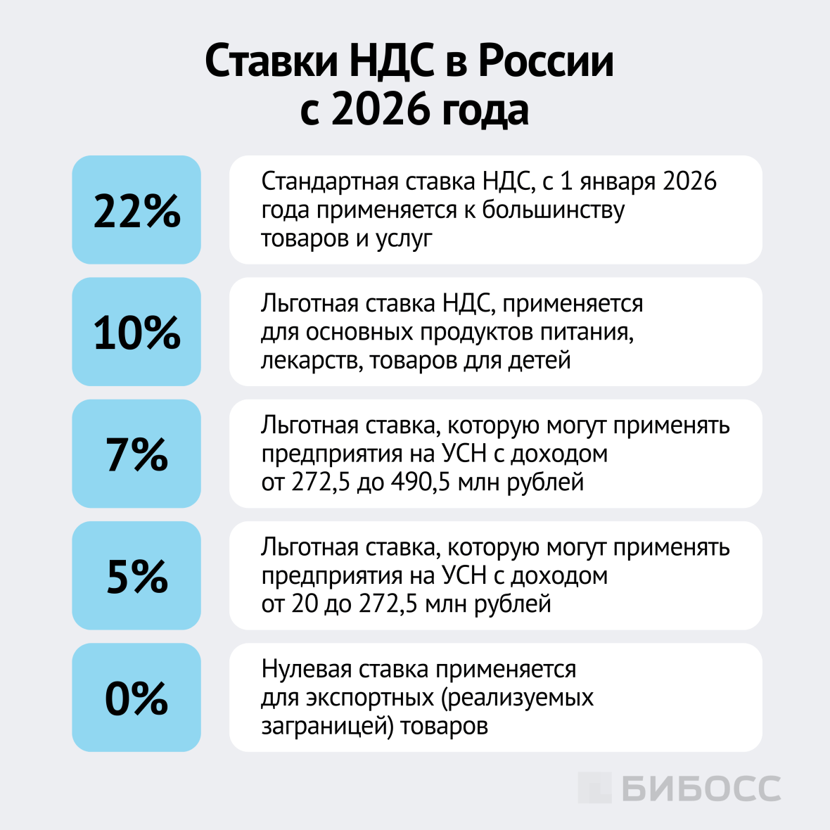 ставки ндс в россии с 2026 года