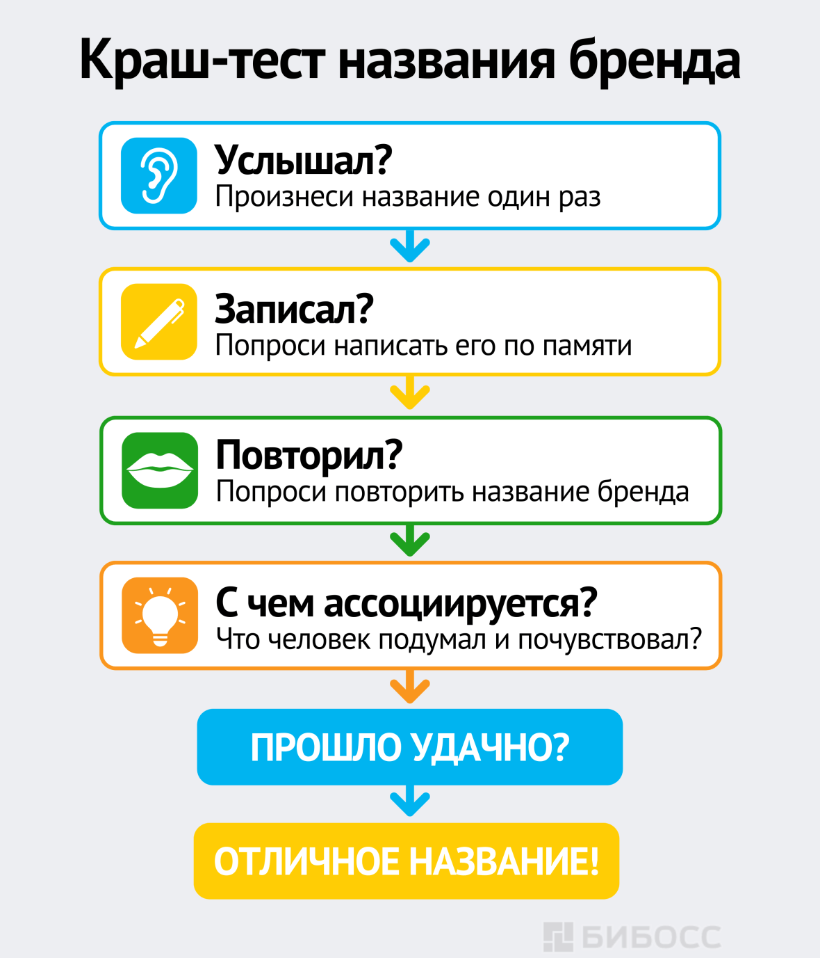 Краш-тест названия бренда