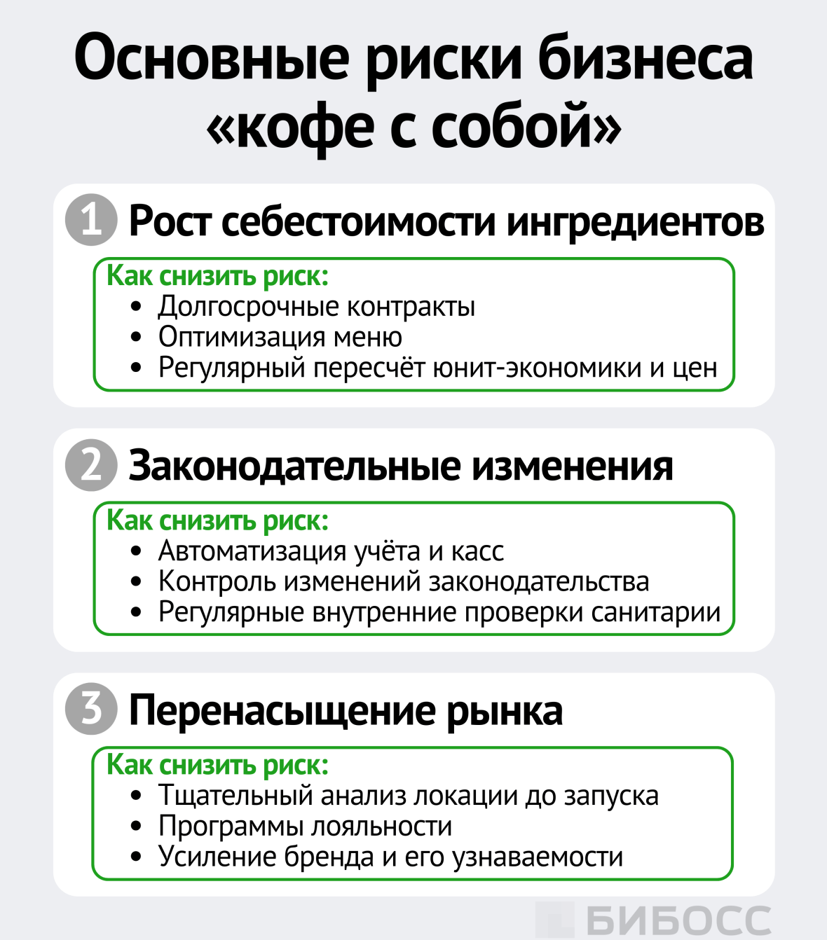 Основные риски бизнеса «кофе с собой»