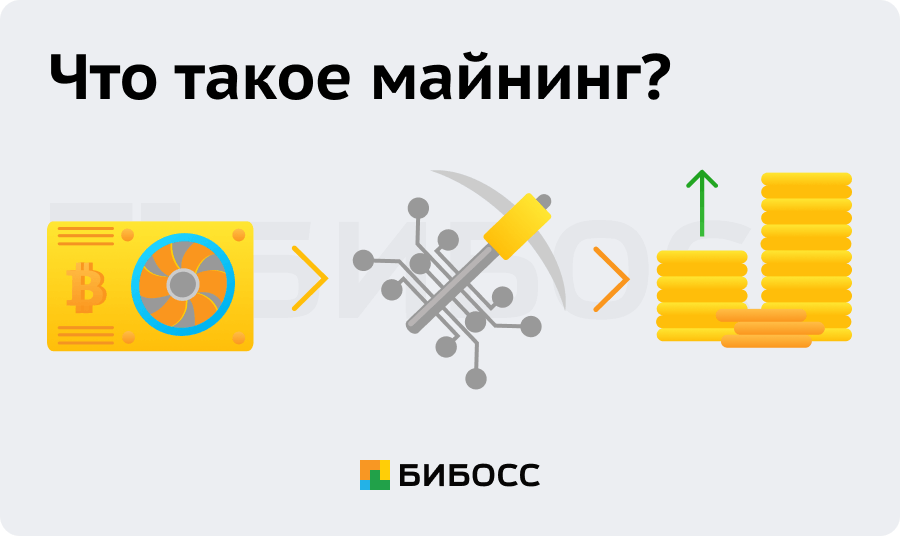 Как заработать на майнинге Биткоинов