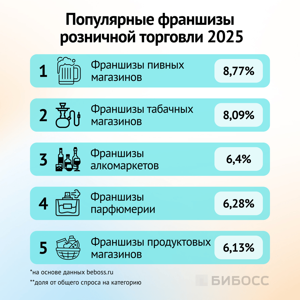 популярные франшизы розничной торговли