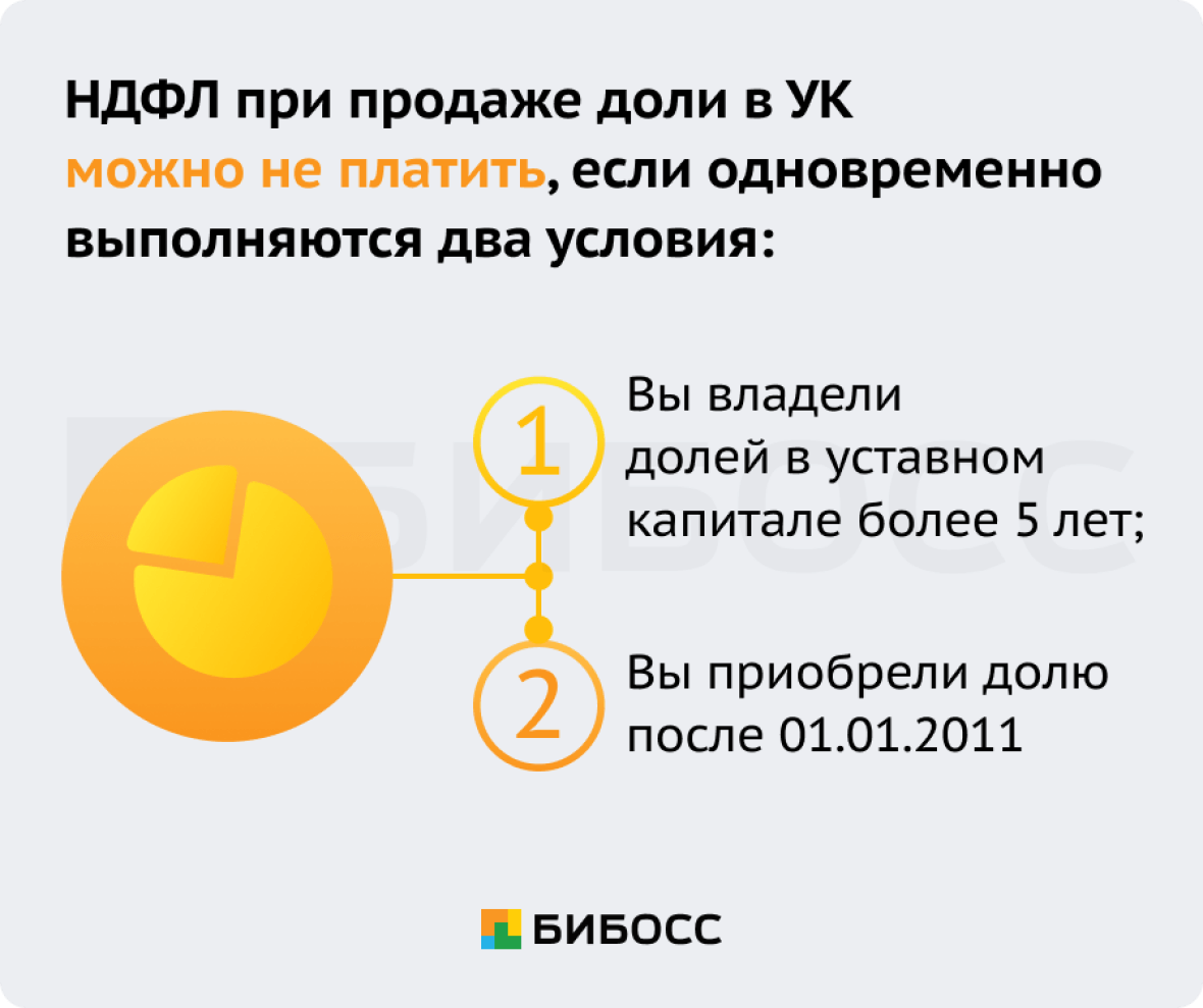 Условия при которых НДФЛ при продаже доли в УК можно не платить