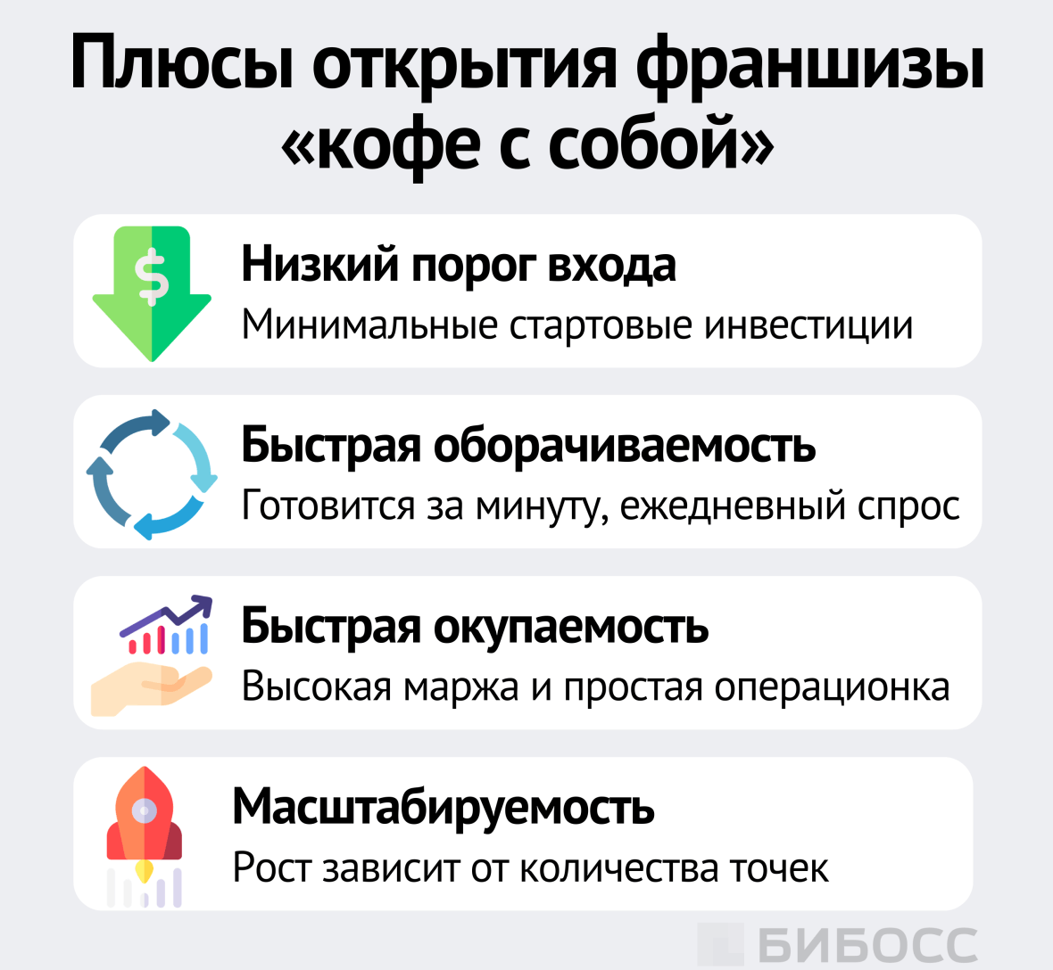 Плюсы открытия франшизы «кофе с собой»