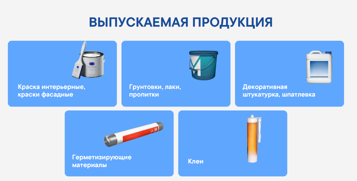 Перечень выпускаемой продукции