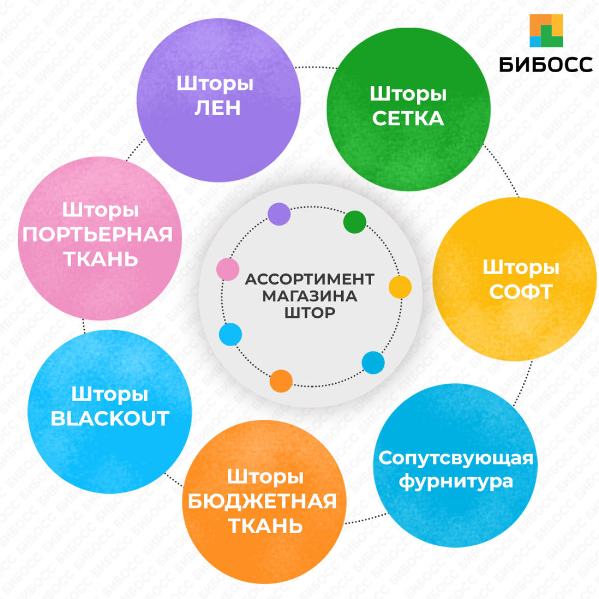 Ассортимент магазина штор бизнес план