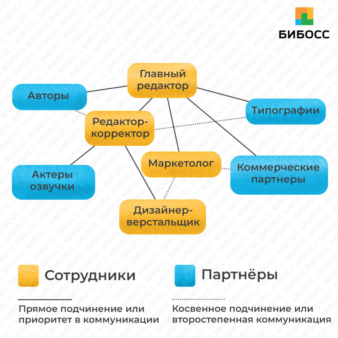 Организационная структура издательства бизнес-план