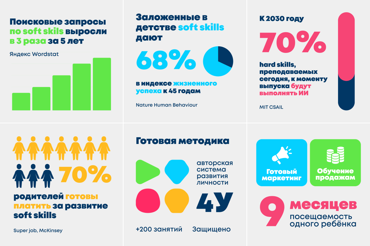 Франшиза Partyum