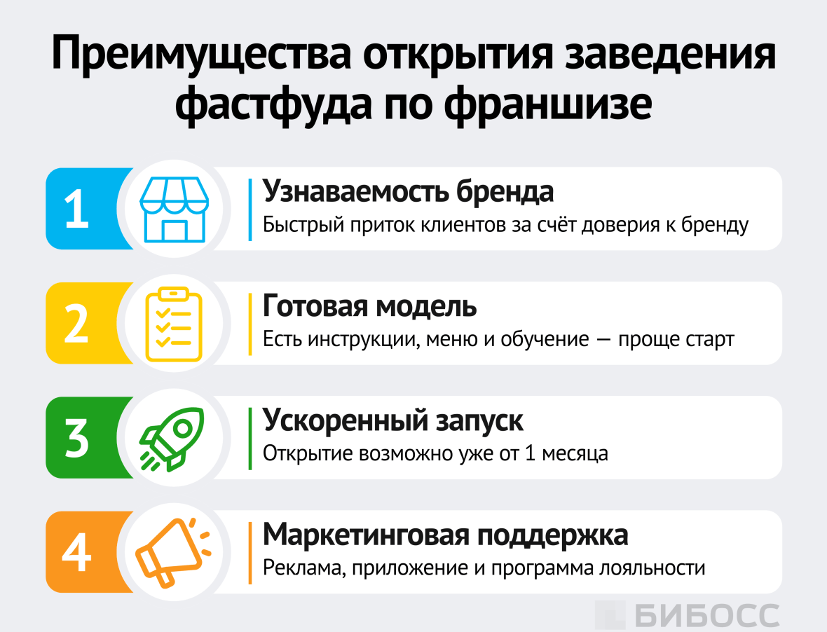 Преимущества открытия заведения фастфуда по франшизе
