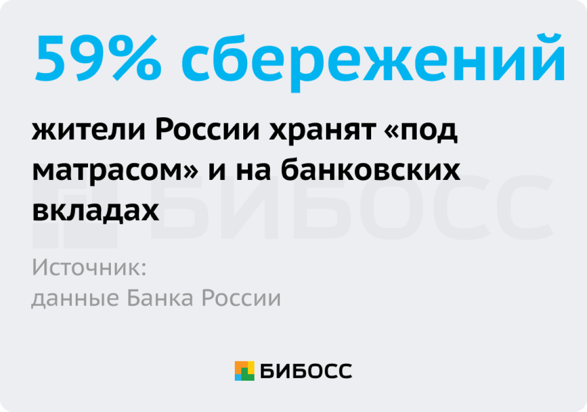 Доля сбережений "под матрасом" жителей России