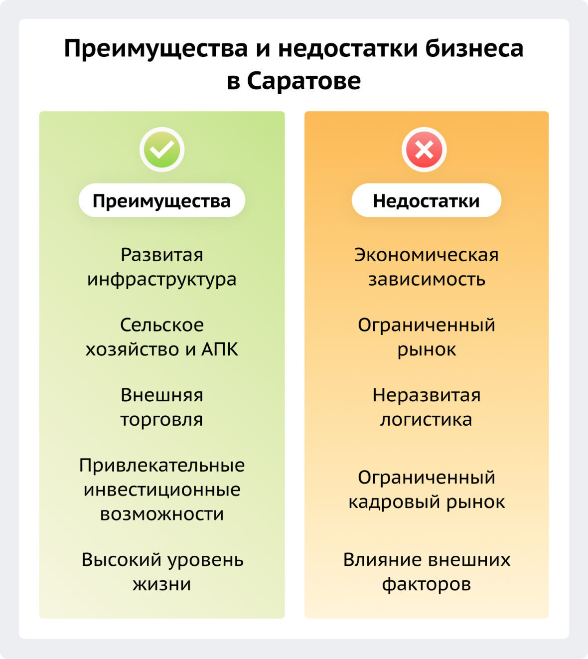 Преимущества и недостатки бизнеса в Саратове