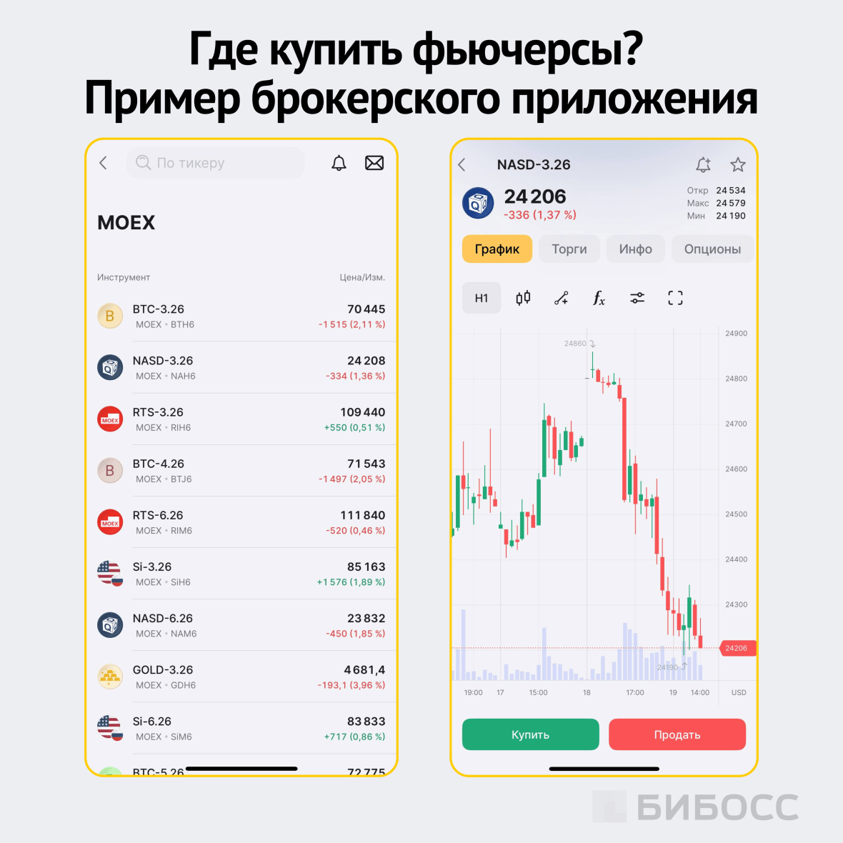 где купить фьючерсы - пример брокерского приложения