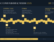 ИСТОРИЯ РАЗВИТИЯ КОМПАНИИ LEVITA