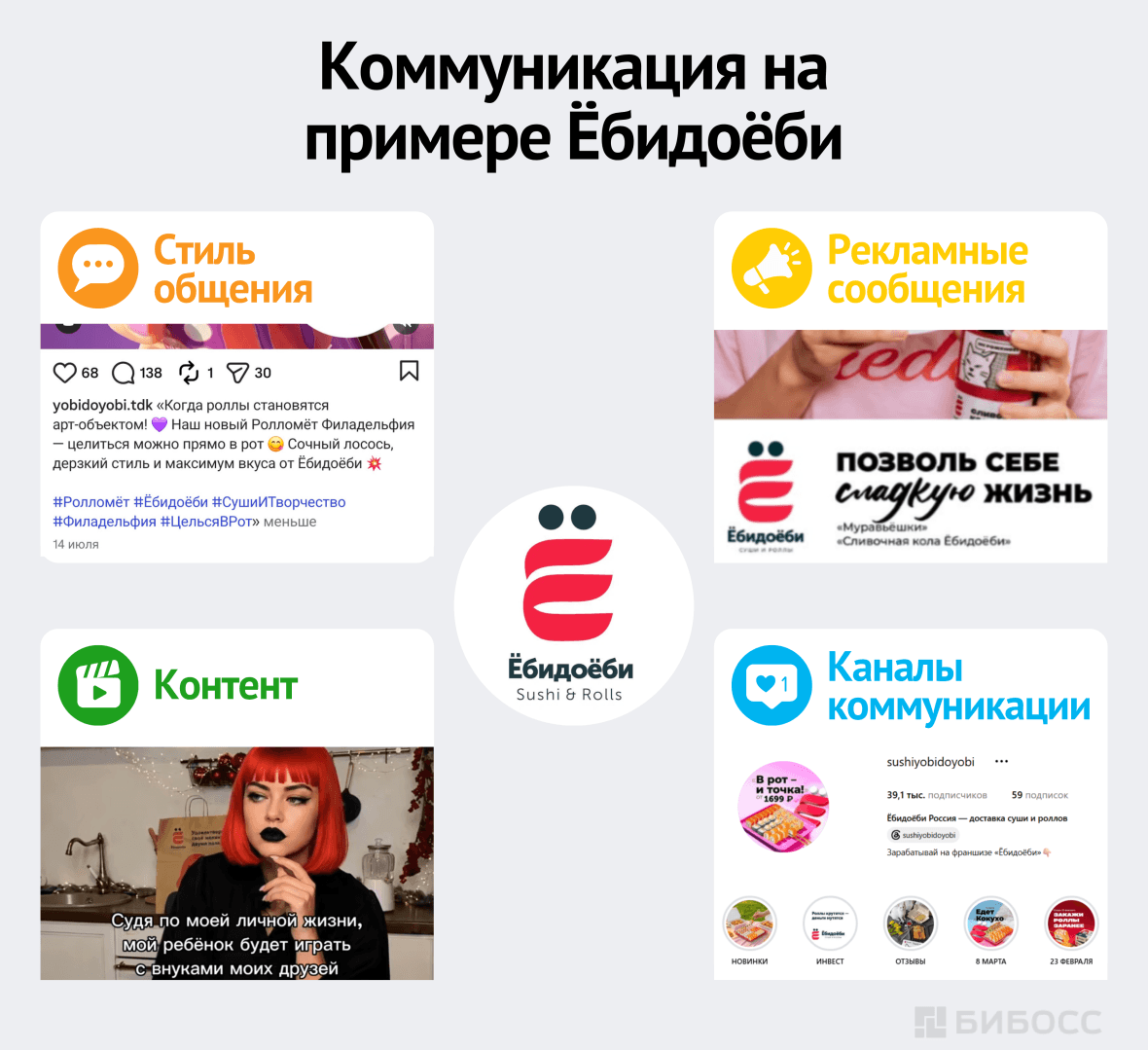 Коммуникация на примере Ёбидоёби