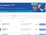 Рейтинги франшиз