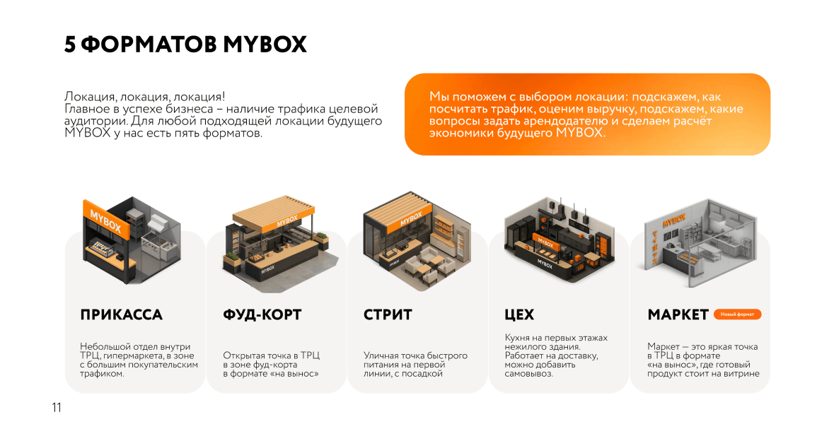 Форматы MYBOX