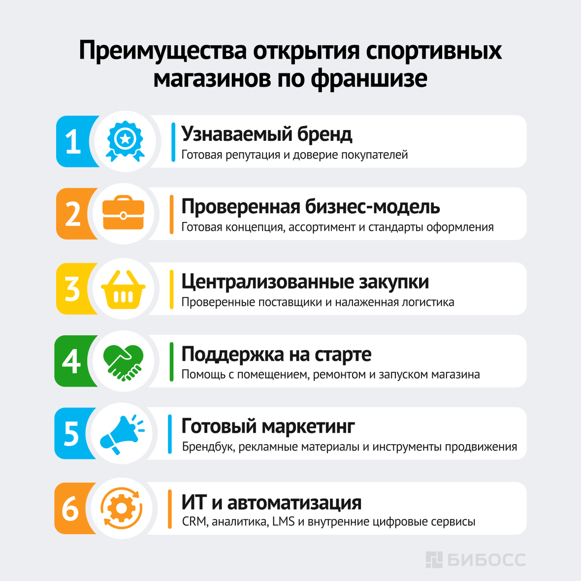 Преимущества открытия спортивных магазинов по франшизе