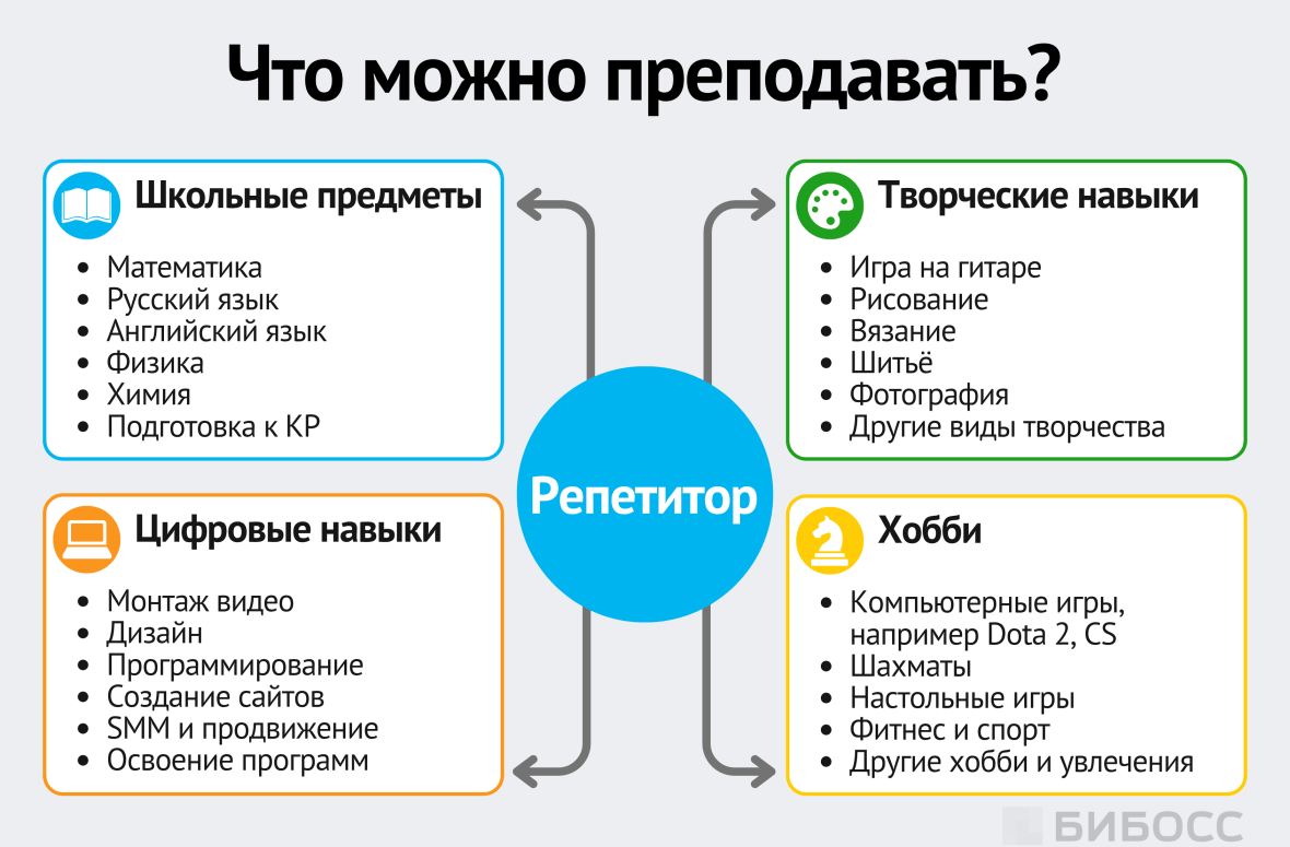 Что можно преподавать