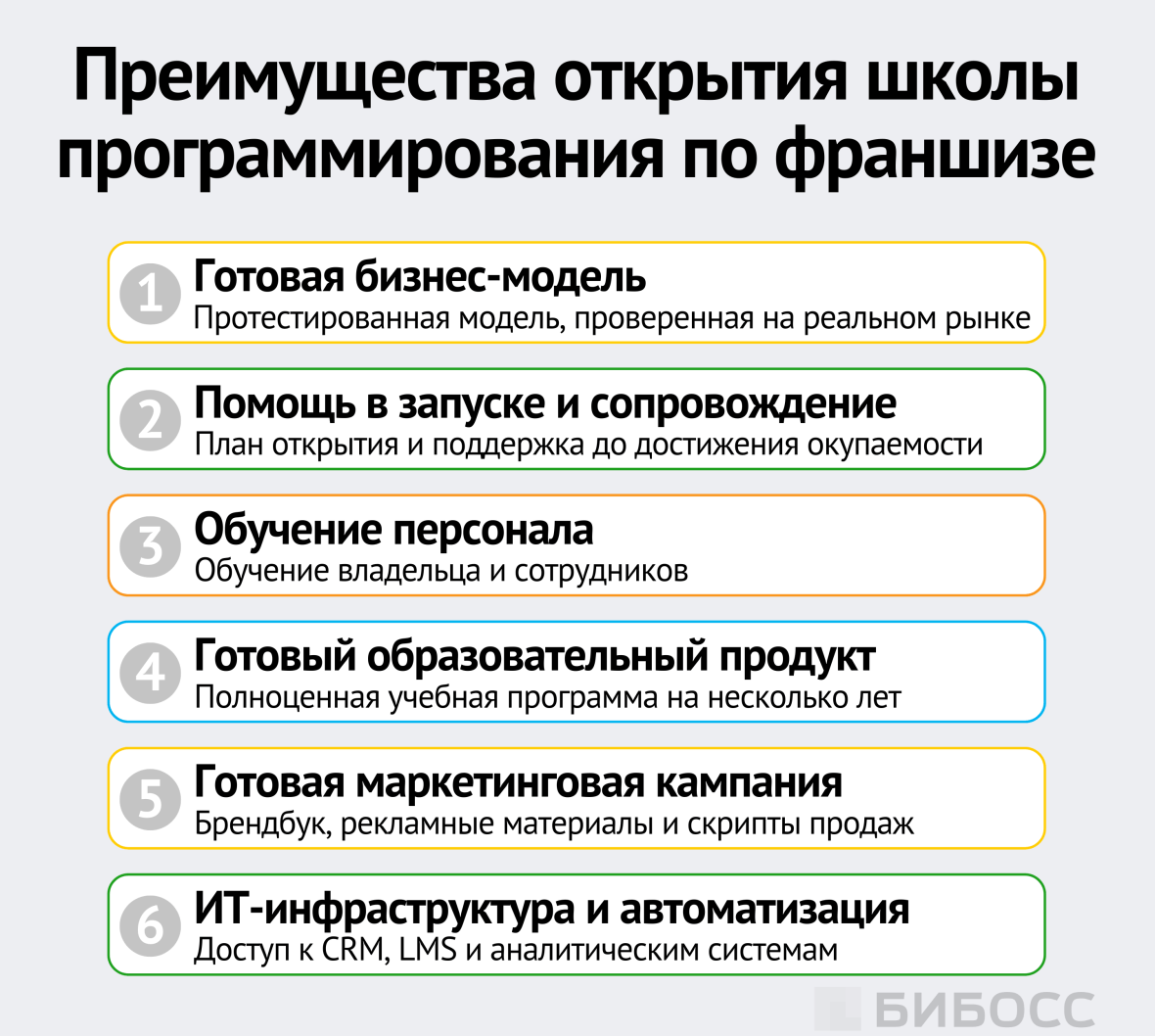 Преимущества открытия школы программирования по франшизе
