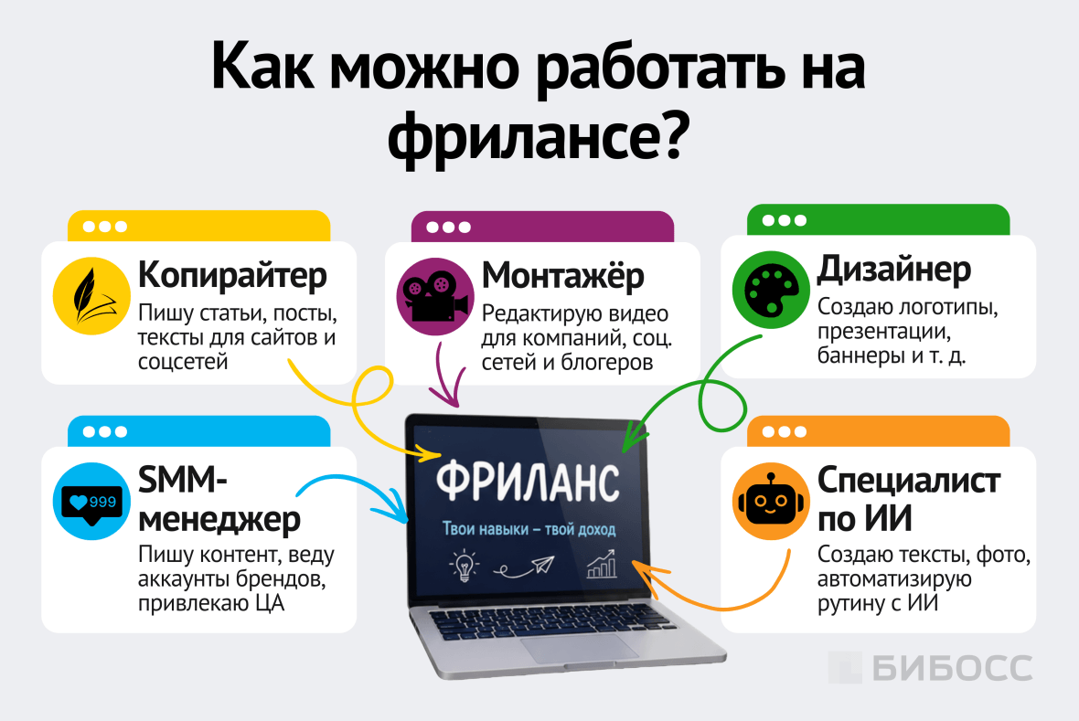 Как можно работать на фрилансе
