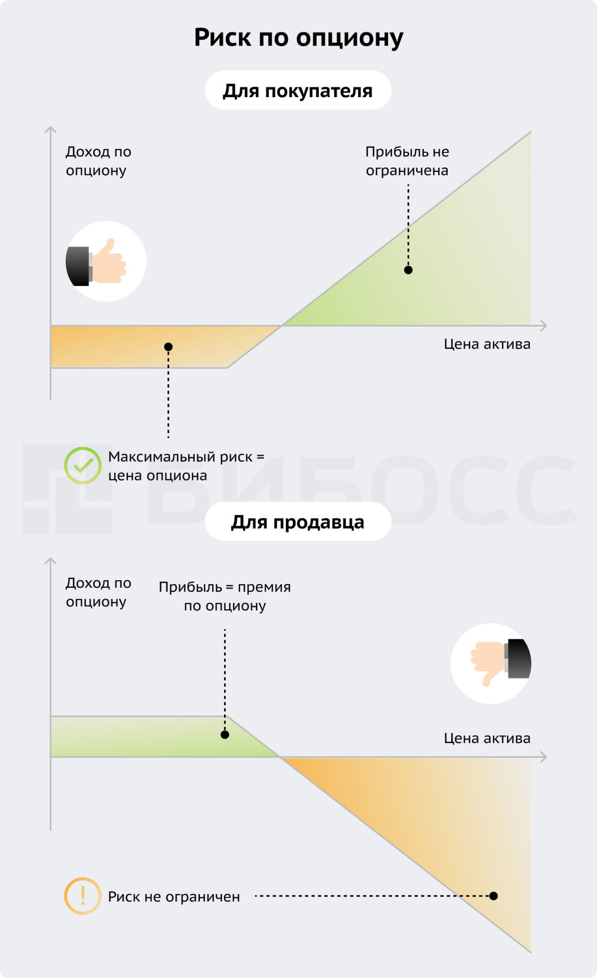 Риск по опциону