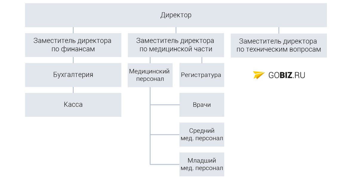 Организация торжественного открытия