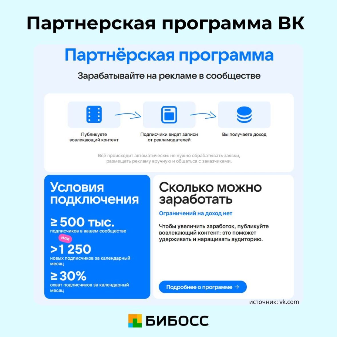 партнерская программа ВК, сколько можно заработать