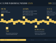 ИСТОРИЯ РАЗВИТИЯ КОМПАНИИ LEVITA