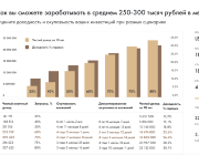 LesBarn-75 | Стиль барнхаус | Площадь 75м2 | Средняя доходность: 210-300 тыс.руб./мес | Цена: 11 730 000 руб.